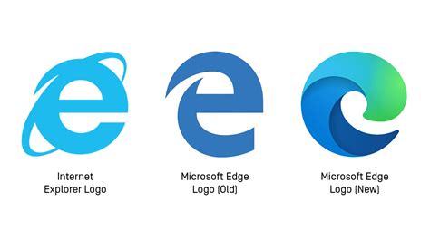 Branding Why You Really Shouldnt Be Using Internet Explorer Algo Mas