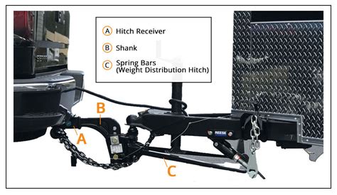 Wiring Diagram For Trailer Hitches