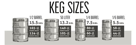 Beer Keg Sizes Dimensions