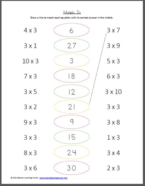 Multiply 3s Multiplication Facts Worksheet Ejercicios De Calculo