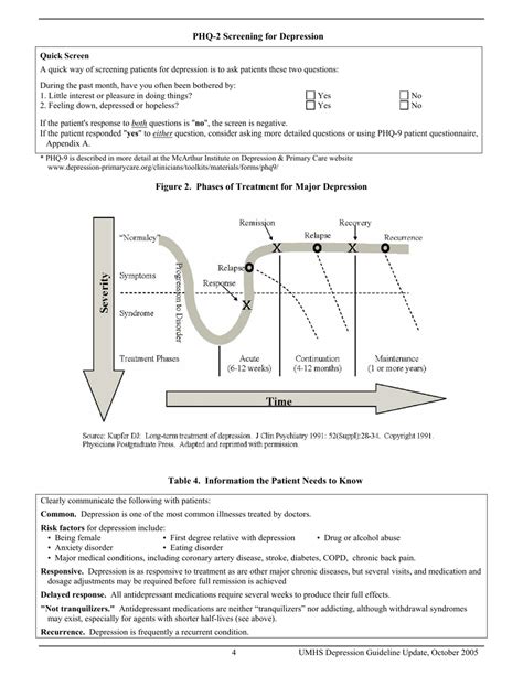 Phq 2 Screening For Depression Template Fill Out Sign Online And