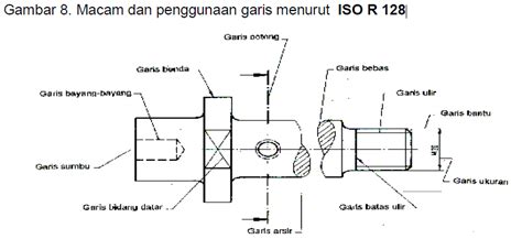 Macam Macam Garis Pada Gambar Teknik