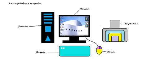 Diario Mural La Computadora Y Sus Partes