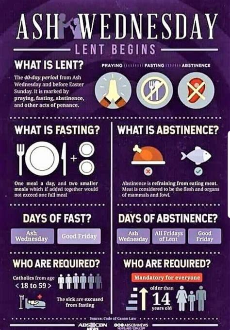 Fasting And Abstinence At Lent Catholic Voice