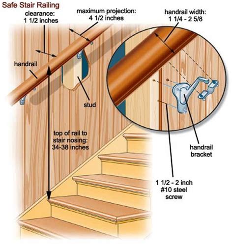 Stair Railing Instillation Diagram Wood Railings For Stairs
