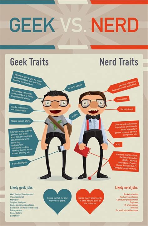 There Are Many Nerds And Geeks Among Us They Dont Have The Same
