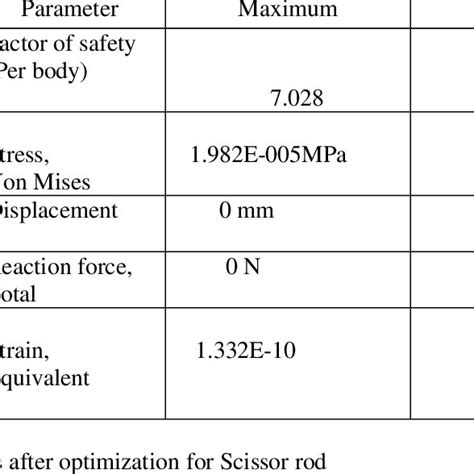 Pdf Investigation On Design Analysis And Topological Optimization Of