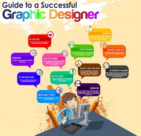 Guide To A Successful Graphic Designer Infographic Graphic Design