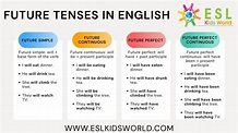 Examples of Future Tenses | What is the Future Tense? | ESL Kids World