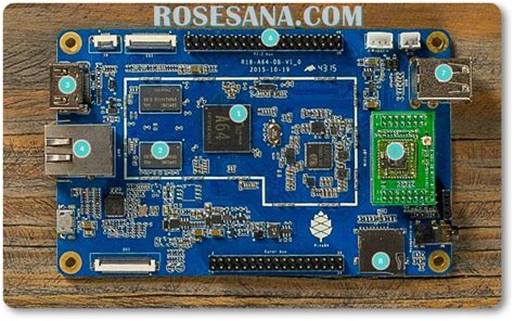 2r Hardware And Electronics Pine64 A Powerful 64 Bit Expandable Single