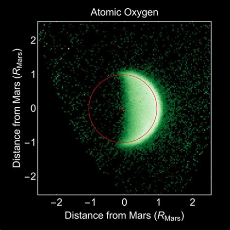 Maven Provides First Look At The Upper Atmosphere Of Mars