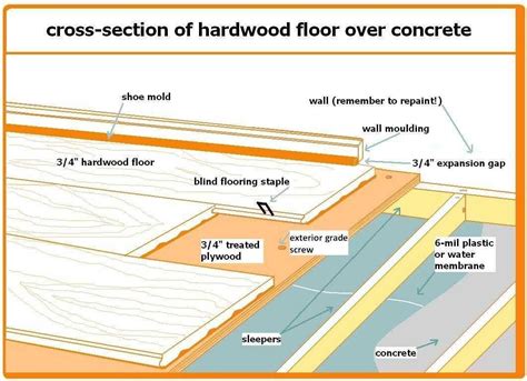 How To Install Solid Hardwood Flooring Over Concrete The Home Depot