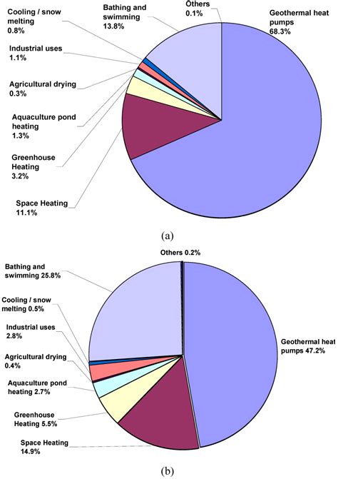 Energies Free Full Text Direct Utilization Of Geothermal Energy