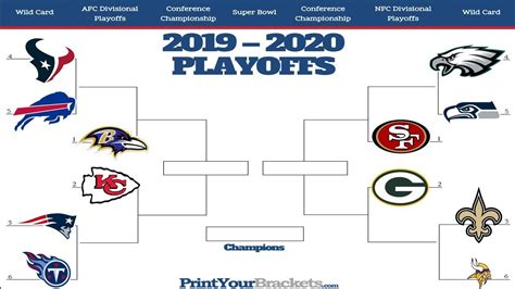 Nfl Playoffs 2020 Historia Deportiva