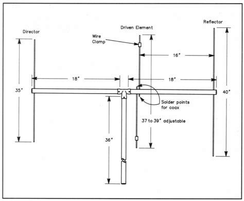 ရနကနၾကမ m Element Yagi Antenna Homebrew