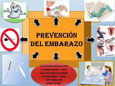 Salud Integral Del Adolescente 3 Prevencion Del Embarazo