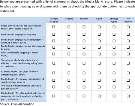 Example Of Likert Scale Download Table