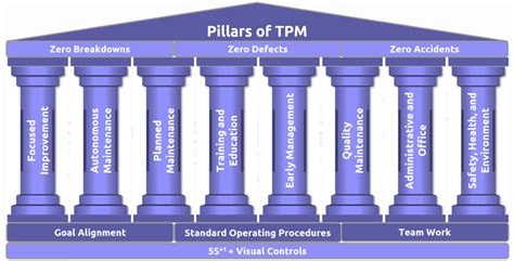 Total Productive Maintenance Tpm An Overview Riset