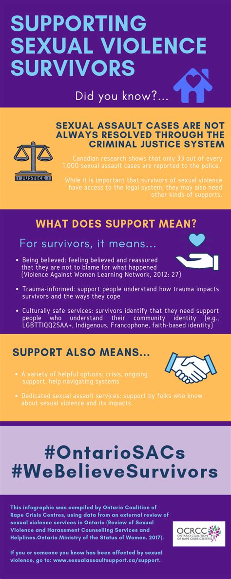 supporting sexual violence survivors infographic brant response against violence everywhere