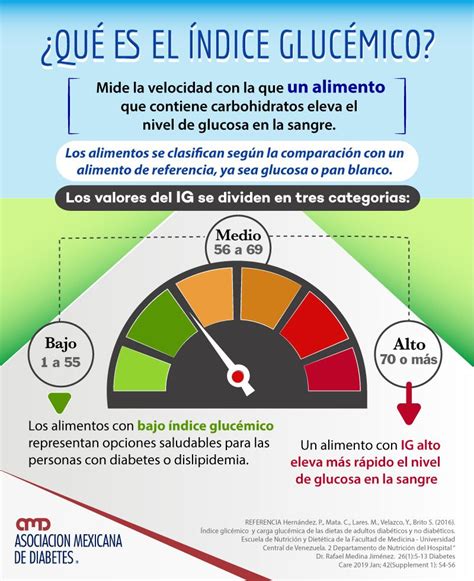 ‼️el Tema De Hoy Es ⚠️ Razones Para Conocer El Ig Índice GlucÉmico