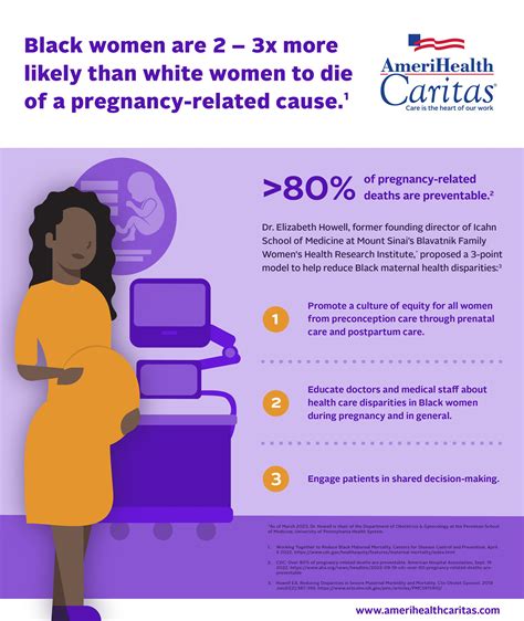 Take Action Now To Curb Maternal Deaths Among Black Women Newsusa