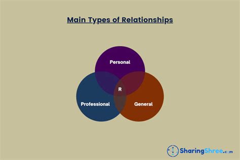 The Types Of Relationships Is Managing Relationships Tough