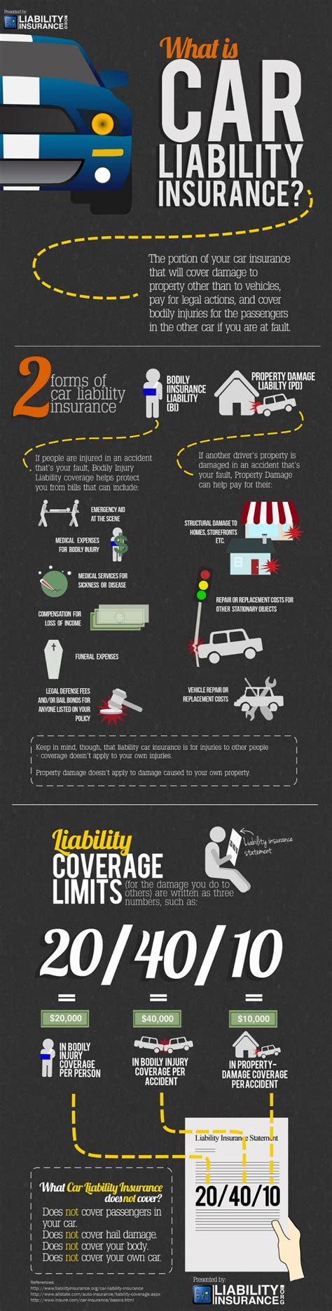 The right party bus insurance finding an insurance carrier willing to quote a party bus can be difficult. Ultimate Collection of 26 Amazing and Creatively Designed Infographics - Geeks Zine