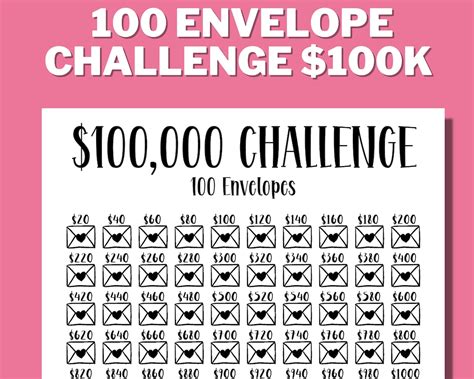 100k 100 Envelope Challenge Printable 100000 Saving Tracker 100k Challenge Savings Goal