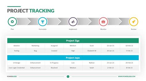 Project Milestone Template Download And Edit Powerslides™