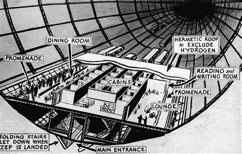 Filediagram Of Hindenburg Interior 1936 Zeppelin Airship