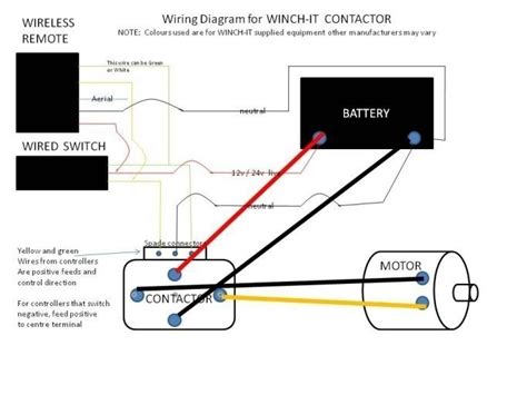 Fig 2 below shows how we achieve this configuration. Solenoid Switch Wiring Diagram - Wiring Diagram And ...