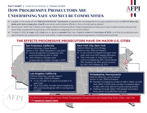 Fact Sheet - How Progressive Prosecutors are Undermining Safe and