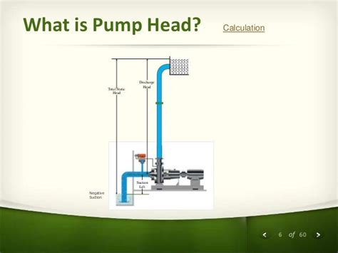 Very Basics Of Pumps