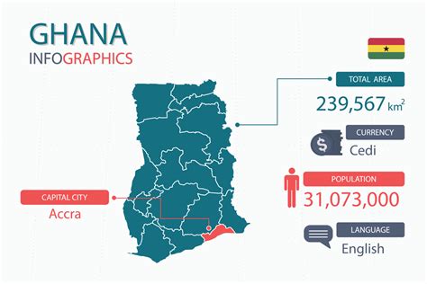 Ghana Map Infographic Elements With Separate Of Heading Is Total Areas