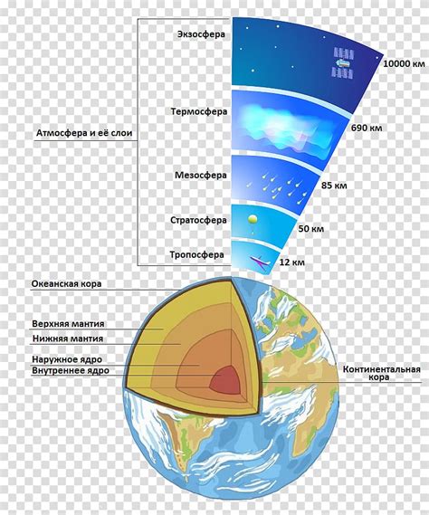 Atmosphere Of Earth Atmospheric Sciences Earth Transparent Background