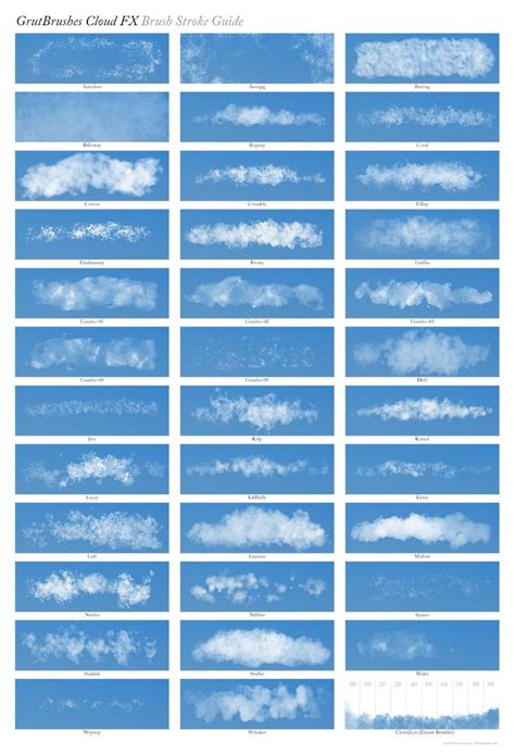 52 Photoshop Cloud Brushes Paint Realistic Clouds With Grutbrushes