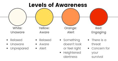 Awareness Colors Chart