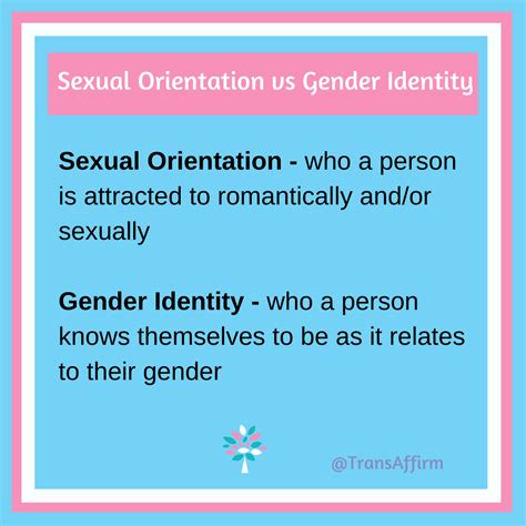 Gender Identity Vs Sexual Orientation Colette Lord Phd