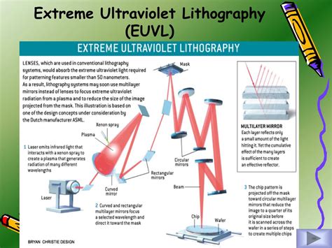 Extreme ultraviolet lithography (also known as euv or euvl) is a lithography (mainly chip printing/making aka fabricating) technology using a range of extreme ultraviolet (euv) wavelengths. PPT - Seminar On Nanotechnology PowerPoint Presentation ...