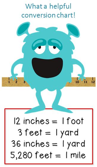 Inches Feet Yards Chart