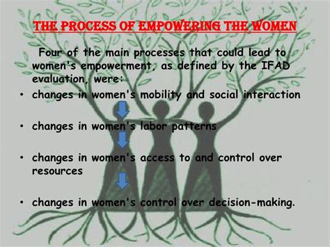 A Presentation On Women Empowerment