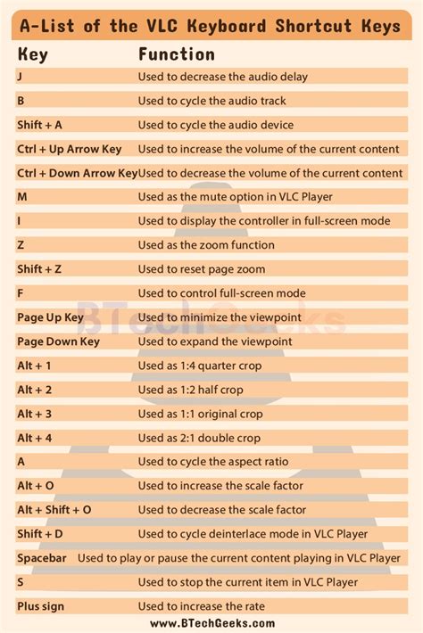Vlc Player Keyboard Shortcuts List Of Vlc Player Keyboard Shortcuts