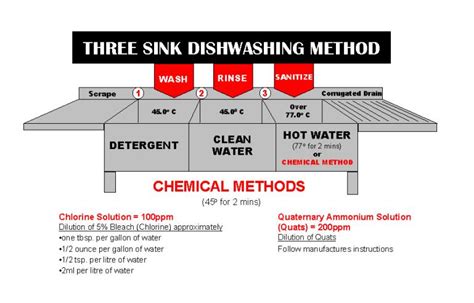 Instantly convert any value to all others. Unit 8: Sanitizing Procedures - Winnipeg First Aid