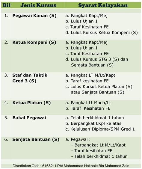 • elaun dibayar mengikut jumlah jam latihan yang di hadiri. Syarat Kemasukan Askar Wataniah