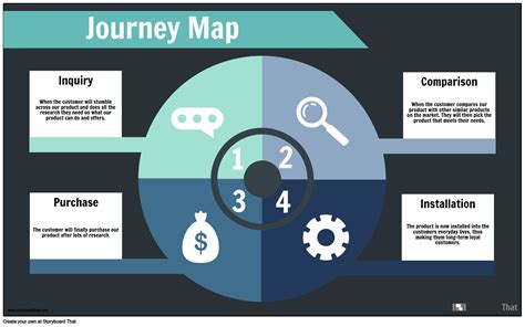 Journey Map Example Storyboard Av Infographic Templates