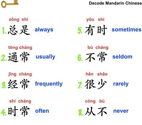 Pin By Sarida Worakijthamrong On Chinese Ideen Chinese Language