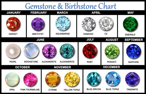 Gem Stones Legacy And Co Jewelers Jewelery Store Colorado Springs