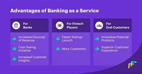 Banking As A Service Meaning Examples Benefits And Future Fintech