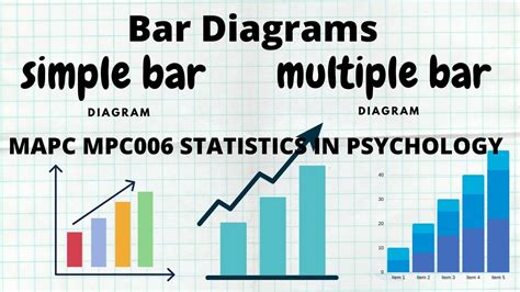 Simple Bar Diagram Multiple Bar Diagram Statistics For Economics