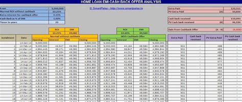 Maybe you would like to learn more about one of these? Home Loan EMI Cash Back Offer Analysis - Smart Paisa